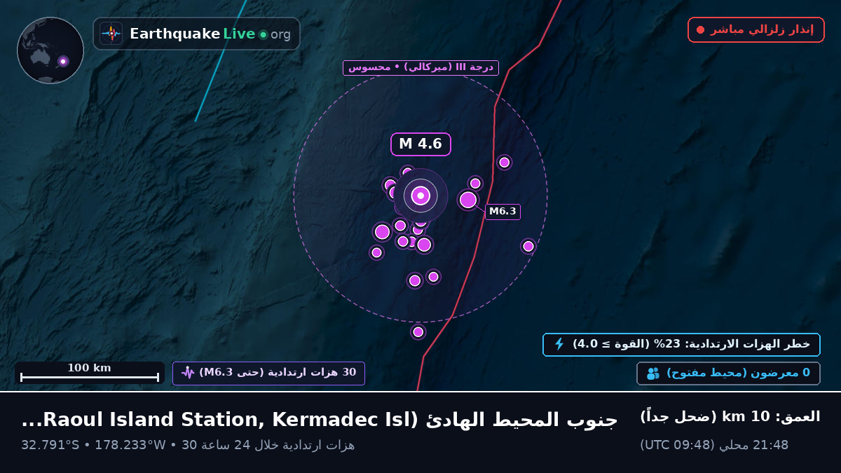 جنوب المحيط الهادئ (Kermadec Islands)