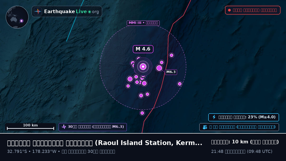 দক্ষিণ প্রশান্ত মহাসাগর (Kermadec Islands)