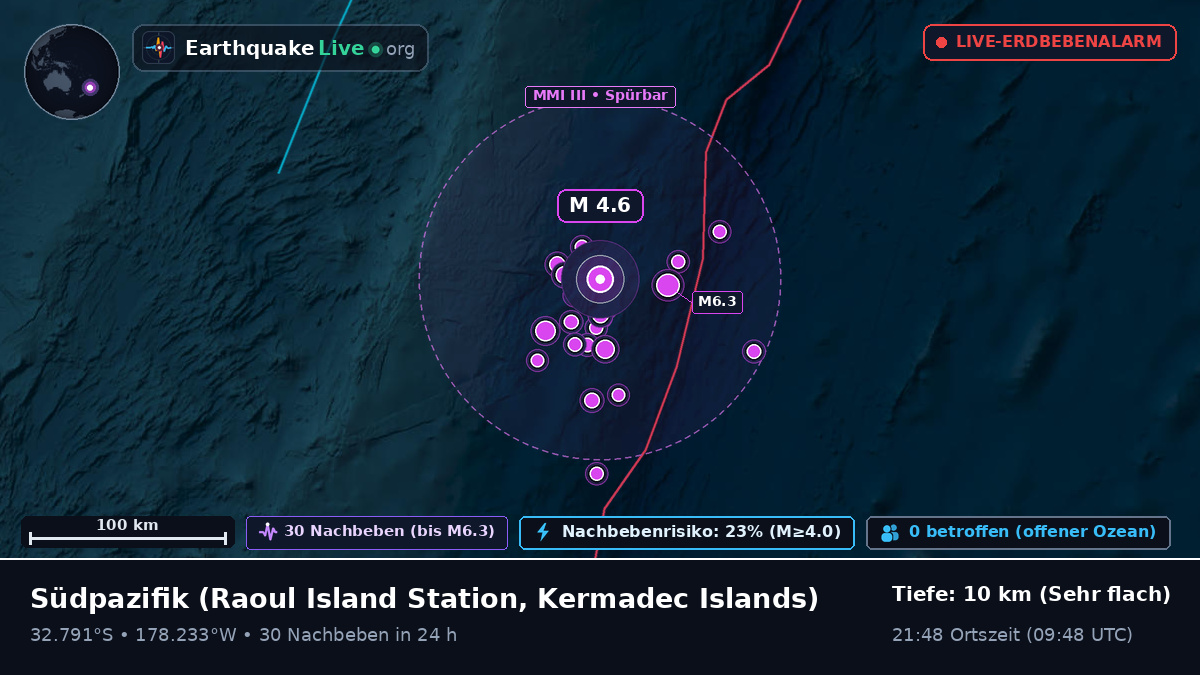 Südpazifik (Kermadec Islands)