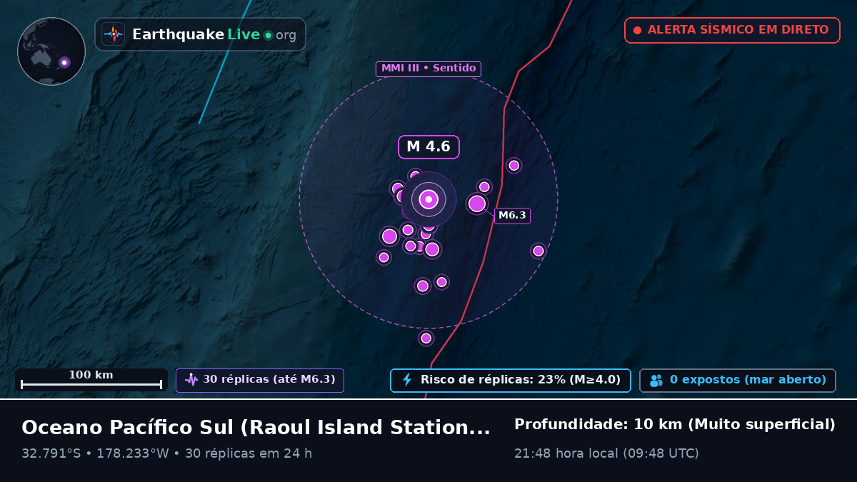 Oceano Pacífico Sul (Kermadec Islands)