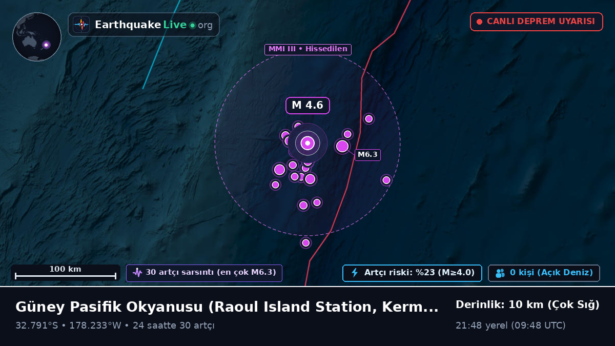 Güney Pasifik Okyanusu (Kermadec Islands)