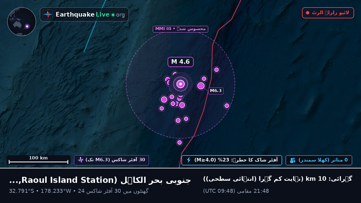 جنوبی بحر الکاہل (Kermadec Islands)