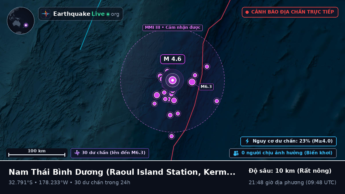 Nam Thái Bình Dương (Kermadec Islands)