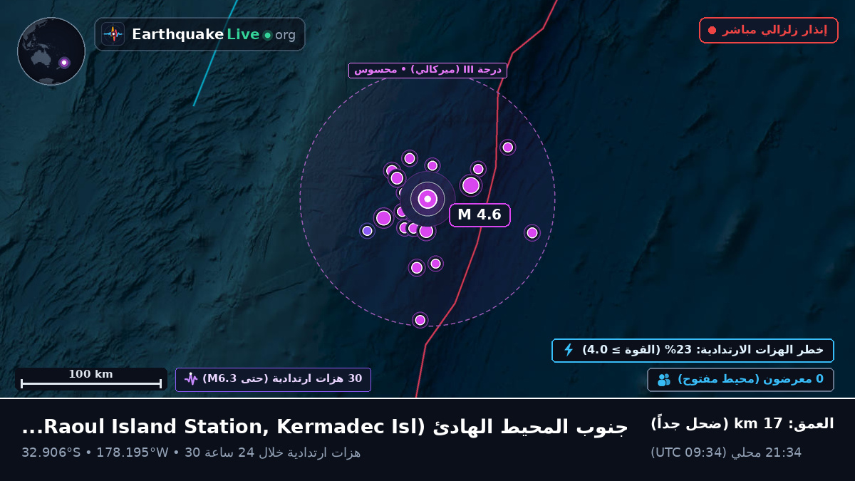 جنوب المحيط الهادئ (Kermadec Islands)