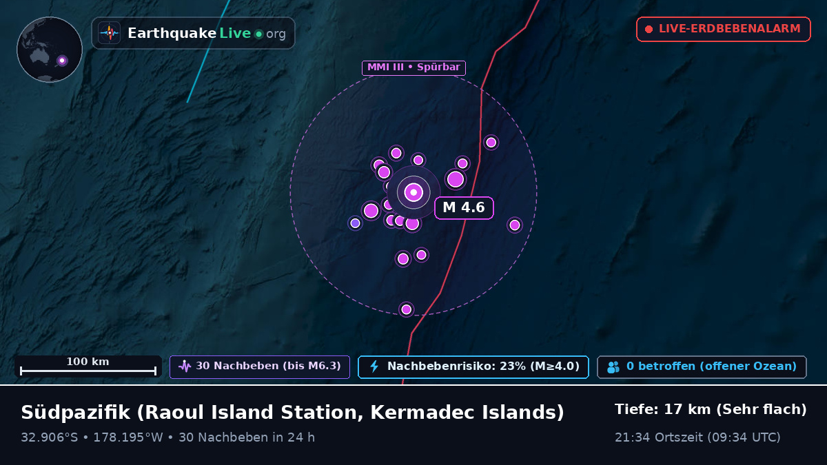 Südpazifik (Kermadec Islands)
