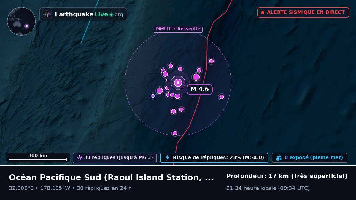 Océan Pacifique Sud (Kermadec Islands)
