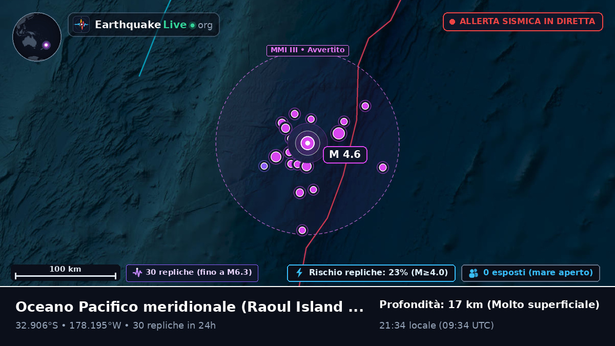 Oceano Pacifico meridionale (Kermadec Islands)