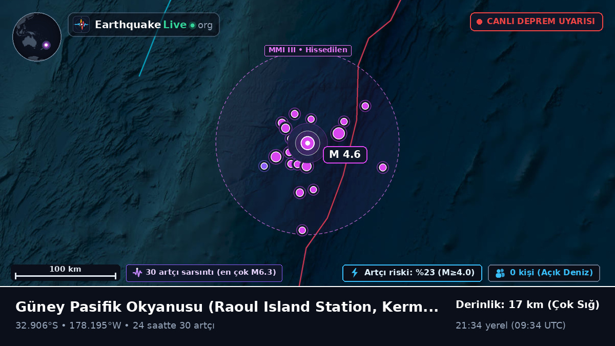 Güney Pasifik Okyanusu (Kermadec Islands)