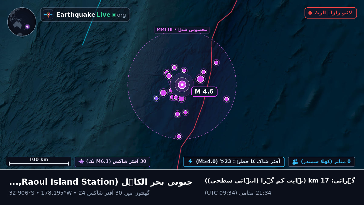 جنوبی بحر الکاہل (Kermadec Islands)