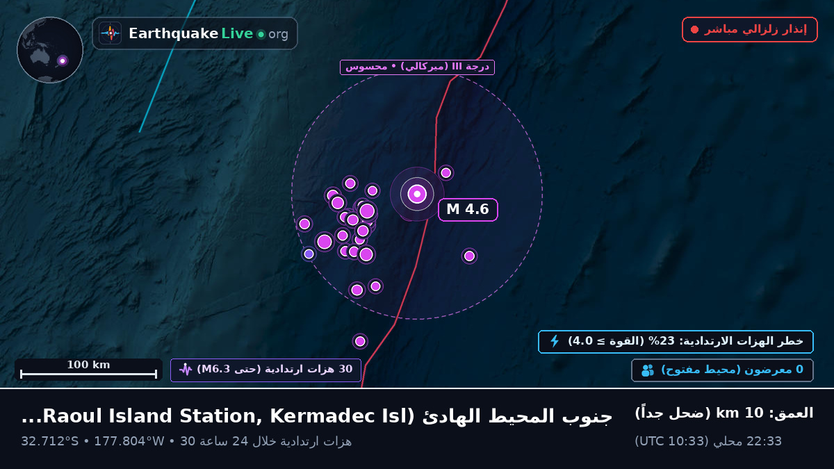 جنوب المحيط الهادئ (Kermadec Islands)