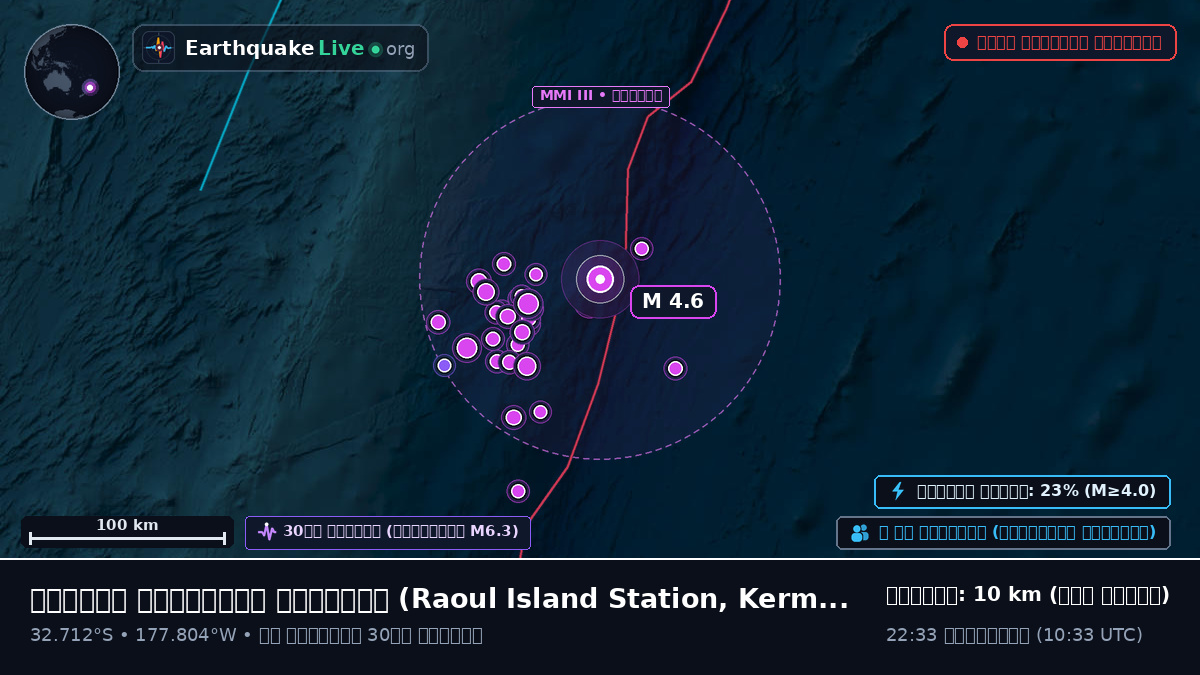 দক্ষিণ প্রশান্ত মহাসাগর (Kermadec Islands)