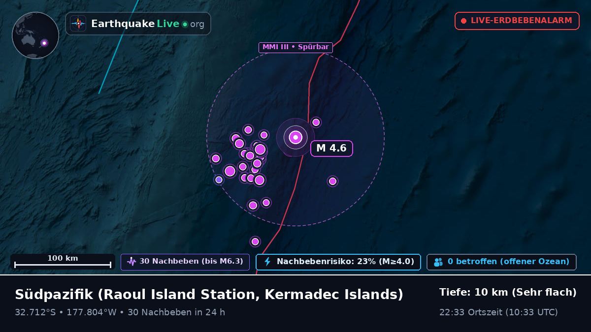 Südpazifik (Kermadec Islands)