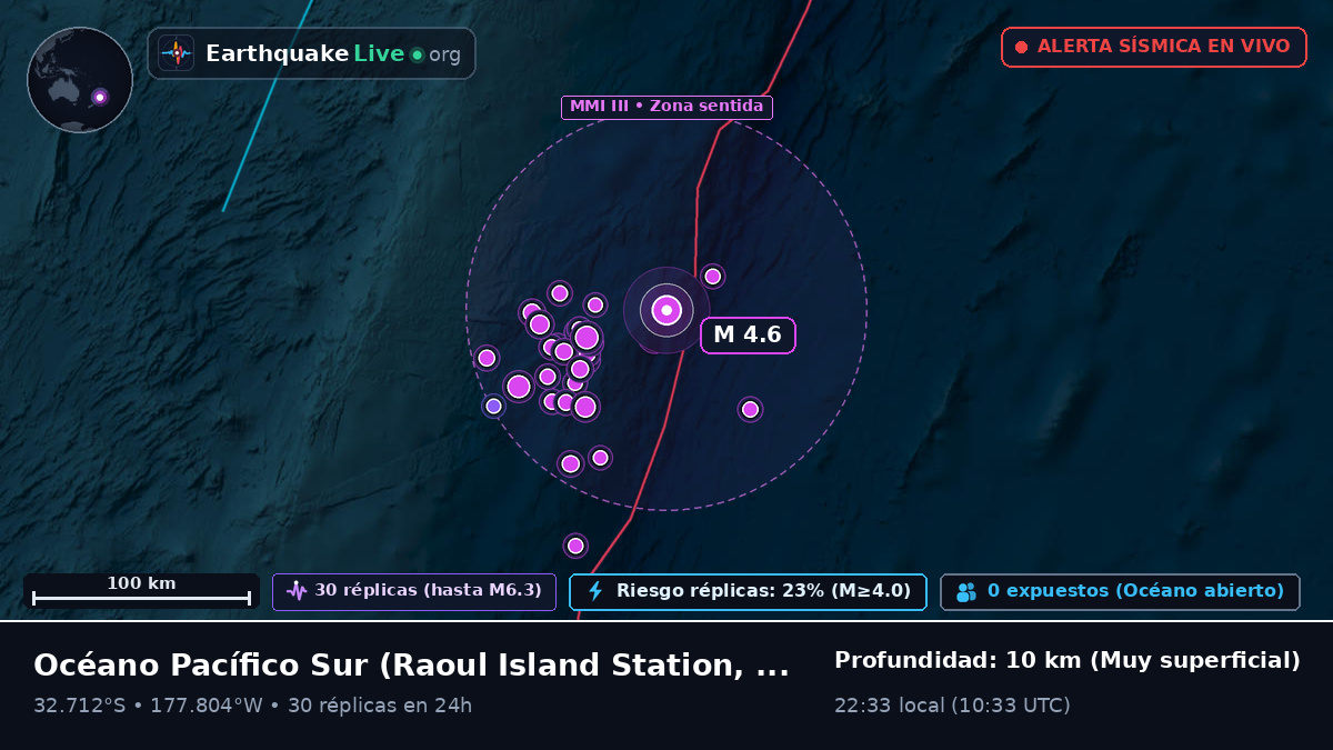 Océano Pacífico Sur (Kermadec Islands)