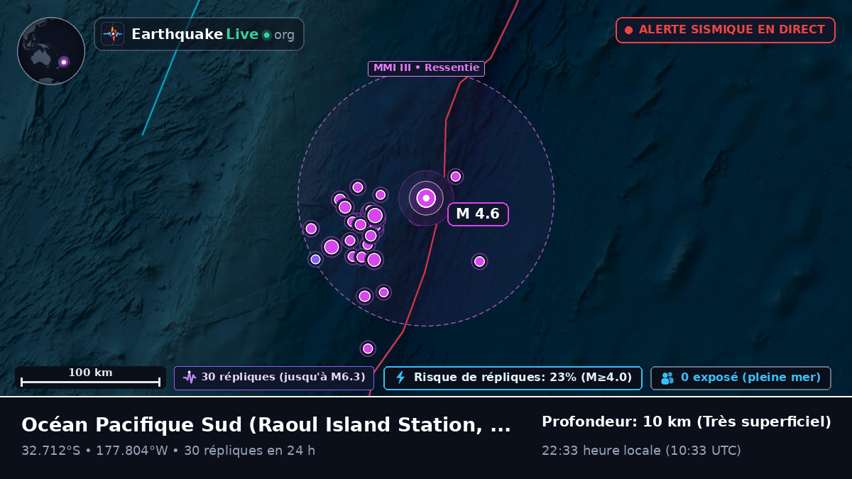 Océan Pacifique Sud (Kermadec Islands)