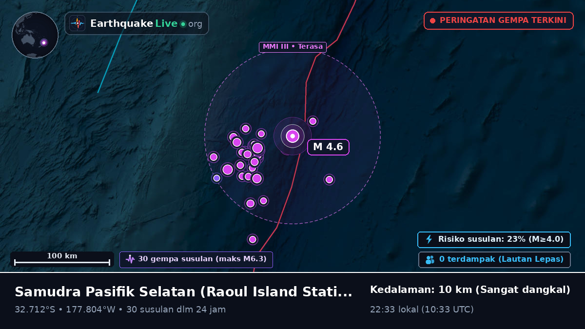 Samudra Pasifik Selatan (Kermadec Islands)