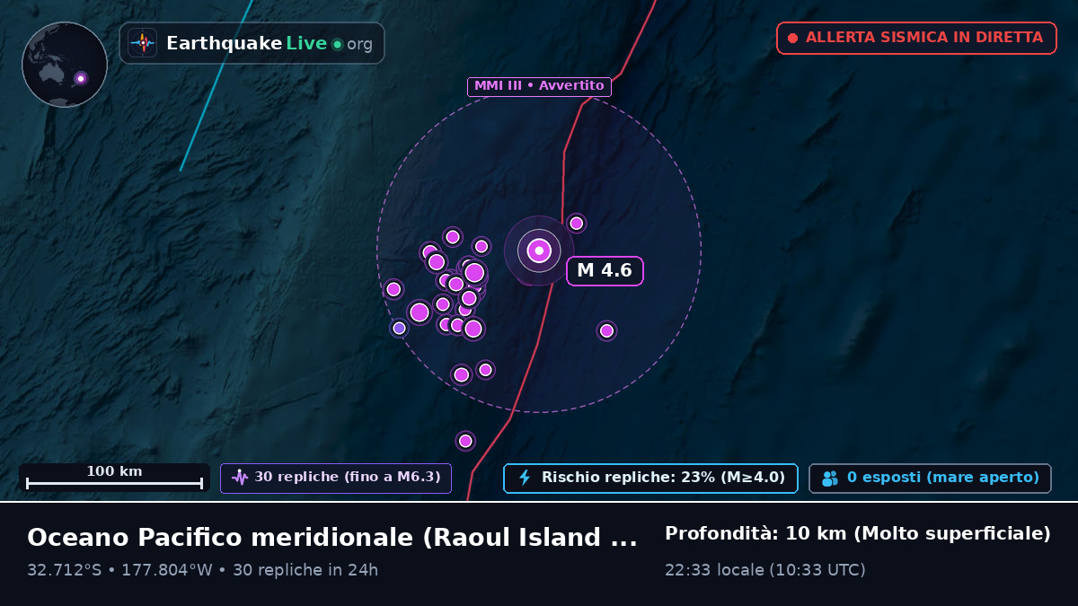 Oceano Pacifico meridionale (Kermadec Islands)