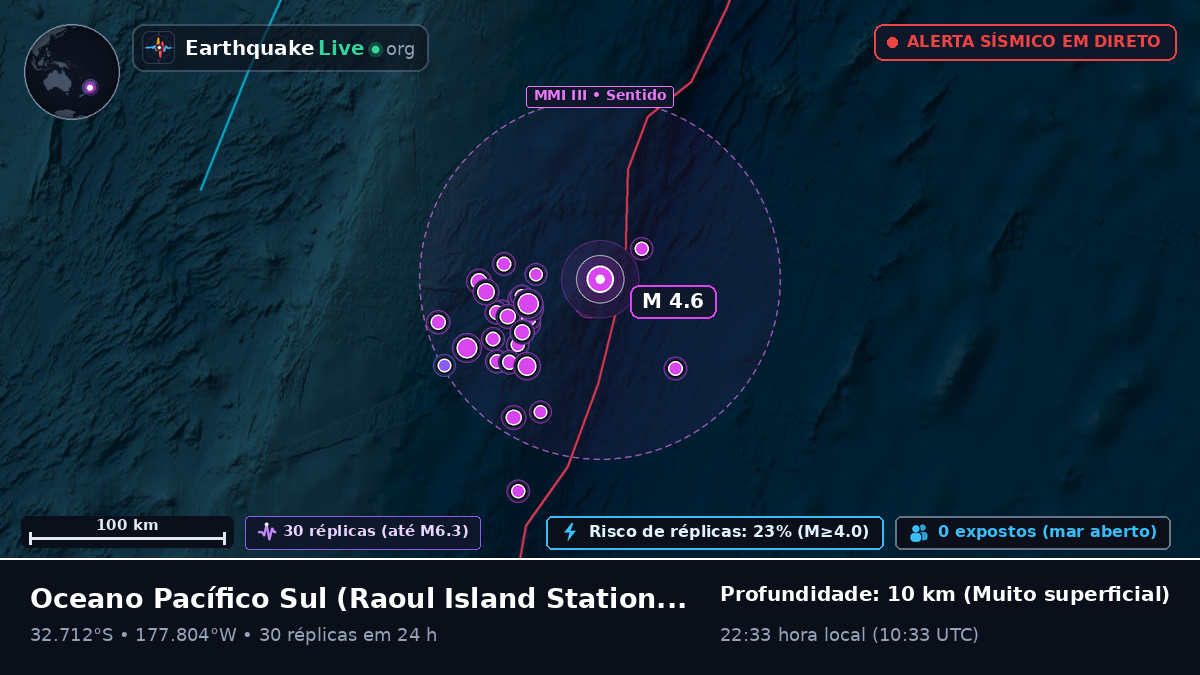 Oceano Pacífico Sul (Kermadec Islands)