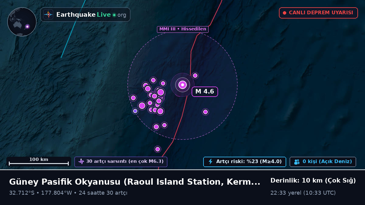 Güney Pasifik Okyanusu (Kermadec Islands)