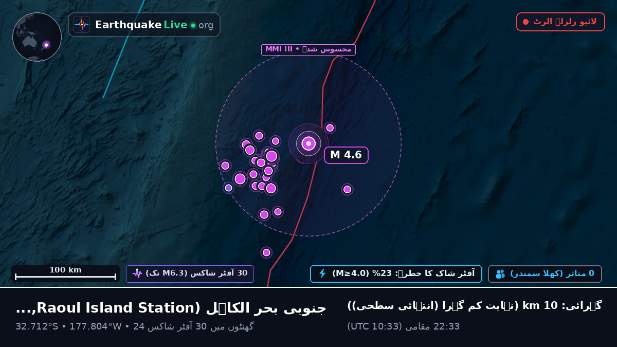 جنوبی بحر الکاہل (Kermadec Islands)