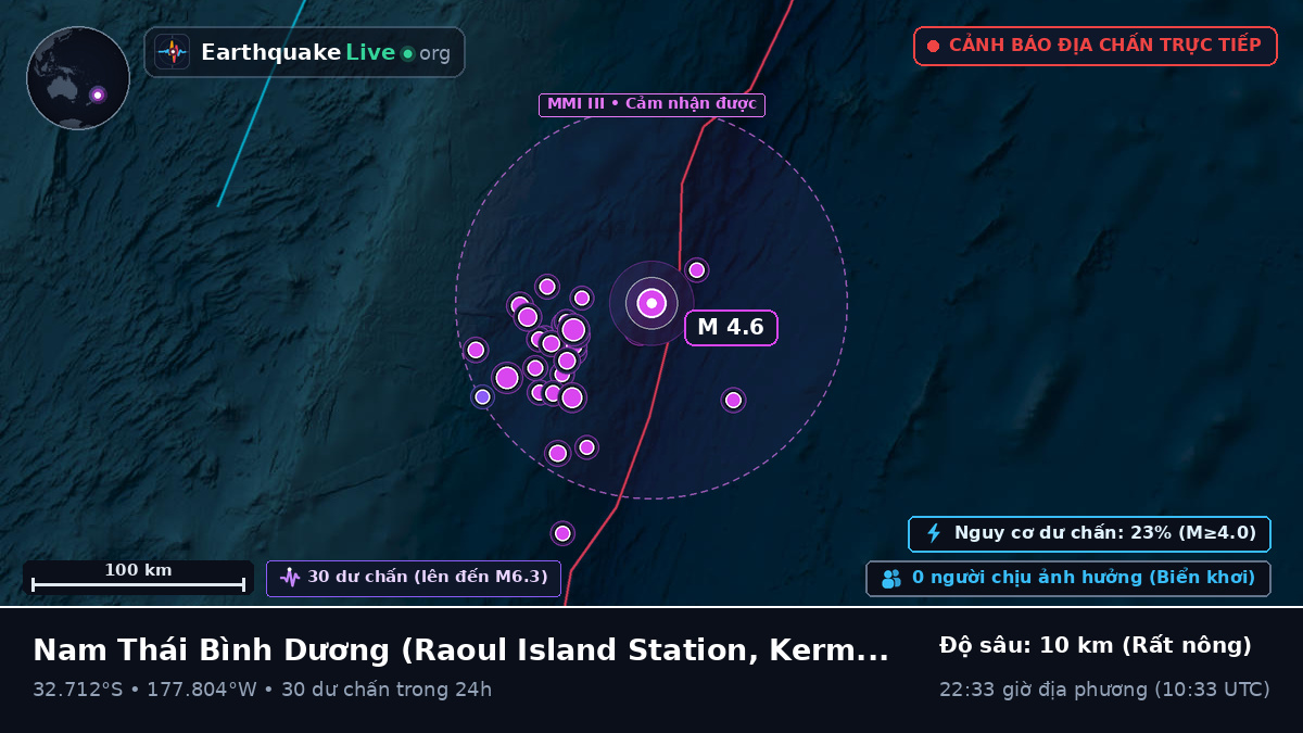 Nam Thái Bình Dương (Kermadec Islands)