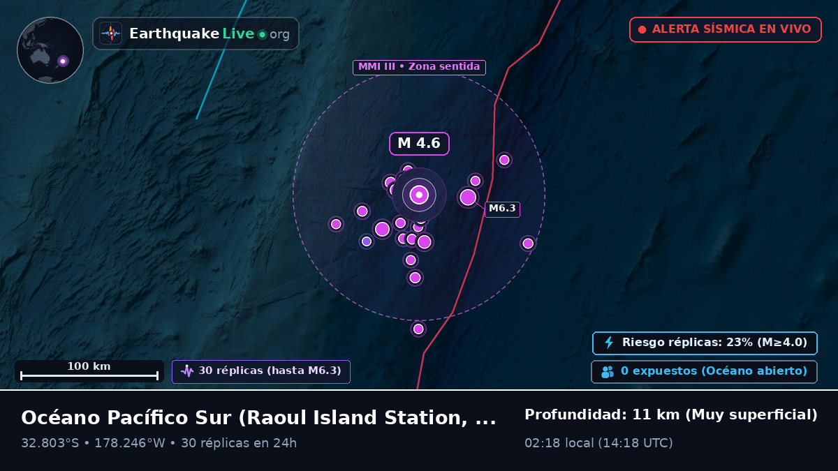 Océano Pacífico Sur (Kermadec Islands)