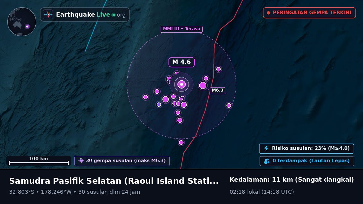 Samudra Pasifik Selatan (Kermadec Islands)