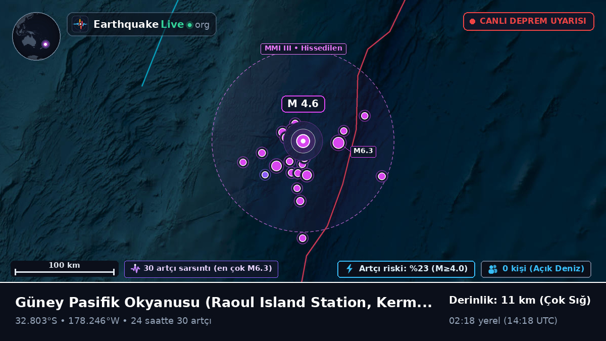 Güney Pasifik Okyanusu (Kermadec Islands)