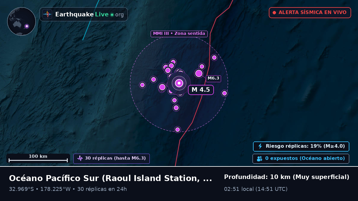 Océano Pacífico Sur (Kermadec Islands)
