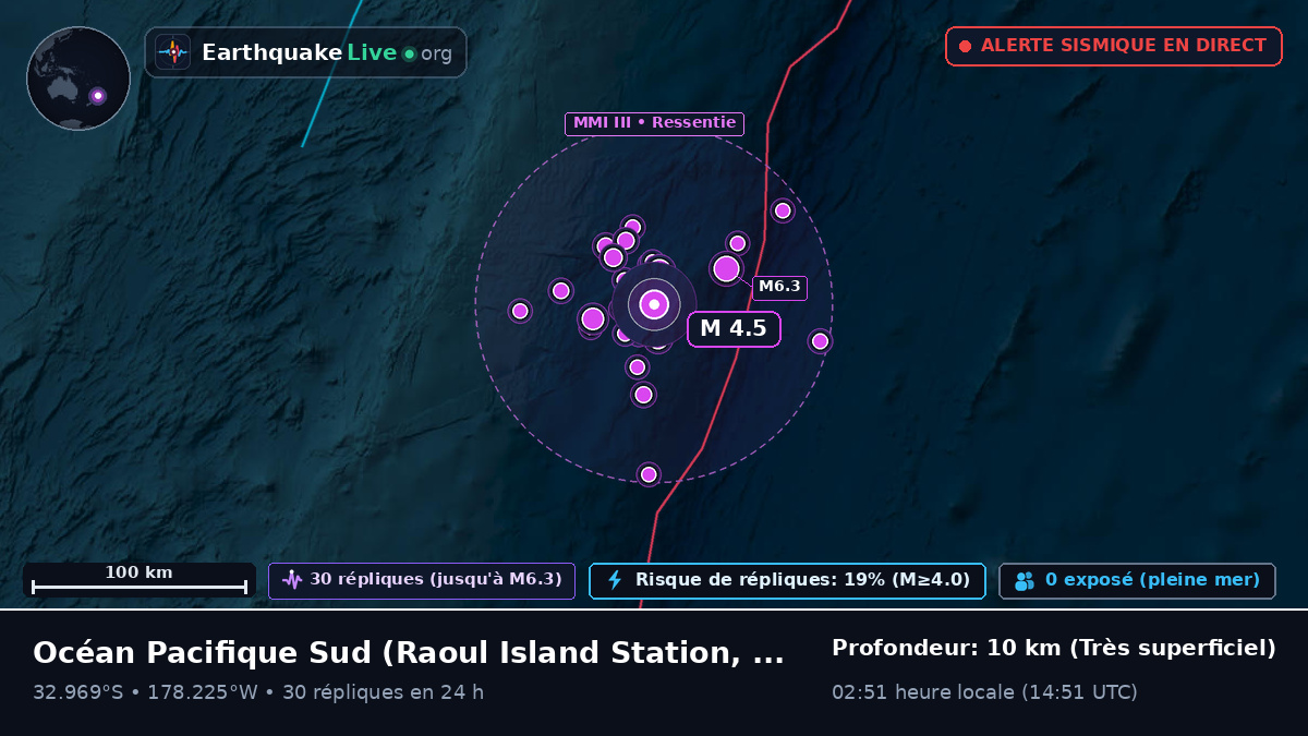 Océan Pacifique Sud (Kermadec Islands)