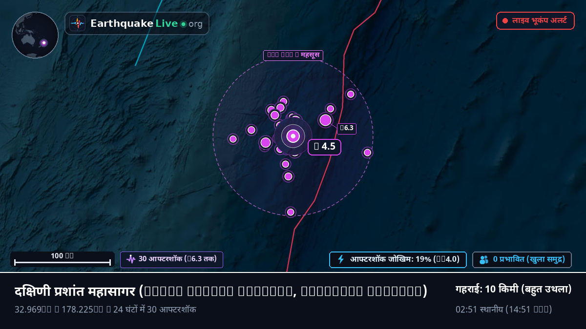 दक्षिणी प्रशांत महासागर (Kermadec Islands)