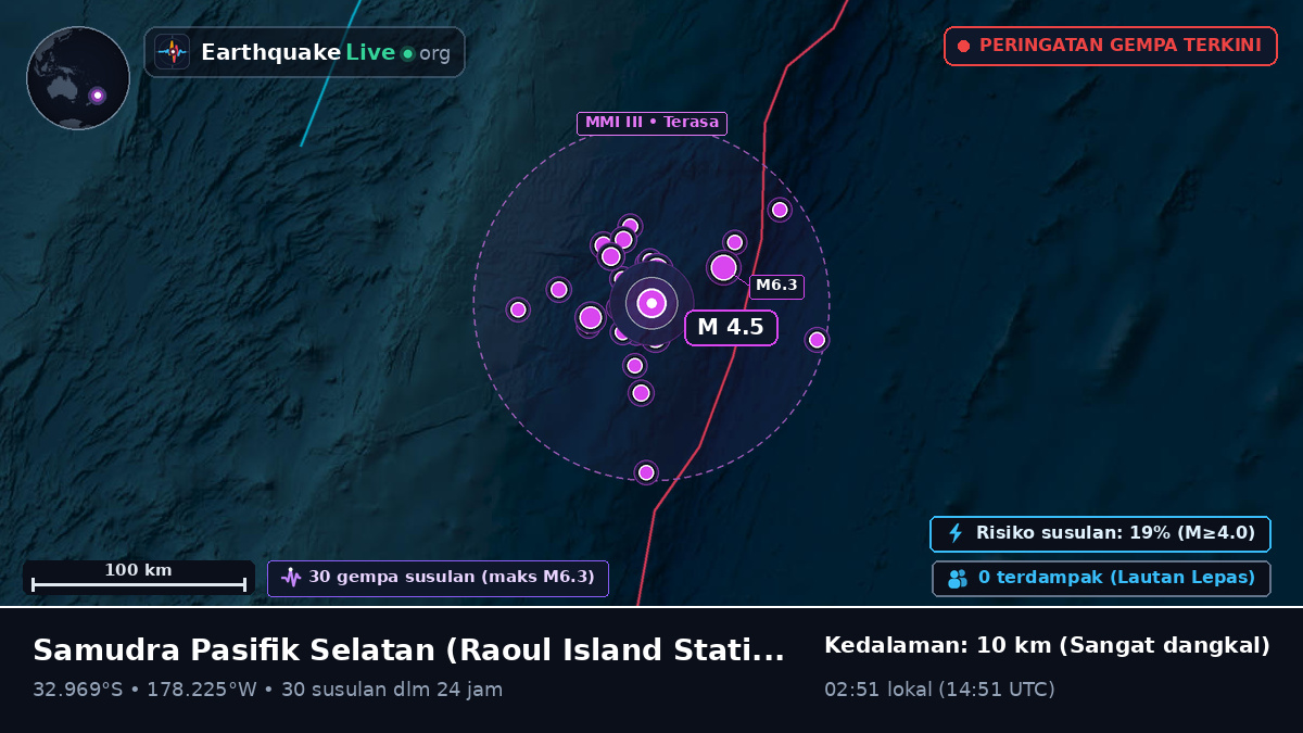 Samudra Pasifik Selatan (Kermadec Islands)