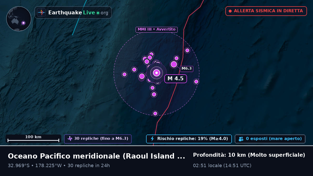 Oceano Pacifico meridionale (Kermadec Islands)