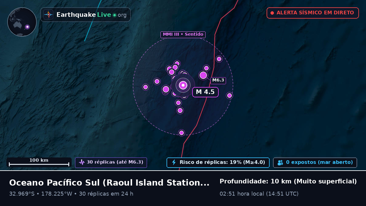 Oceano Pacífico Sul (Kermadec Islands)