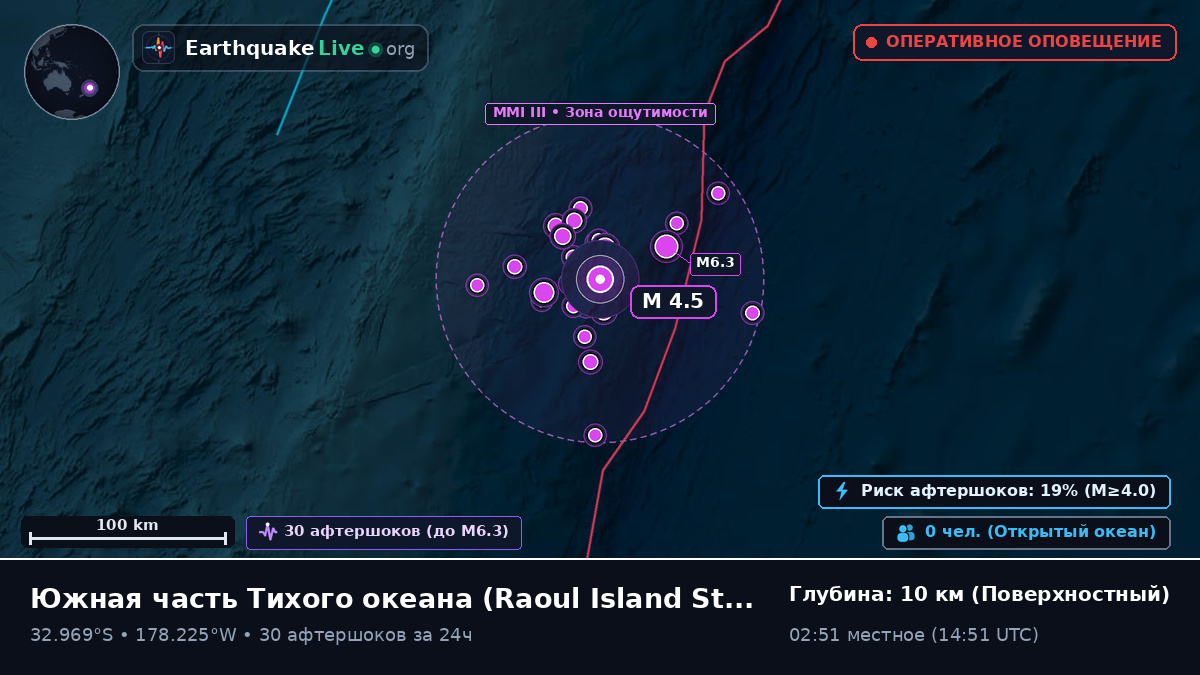 Южная часть Тихого океана (Kermadec Islands)