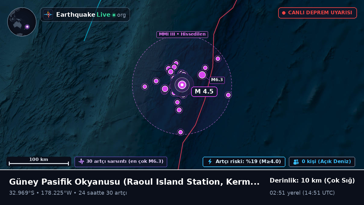 Güney Pasifik Okyanusu (Kermadec Islands)