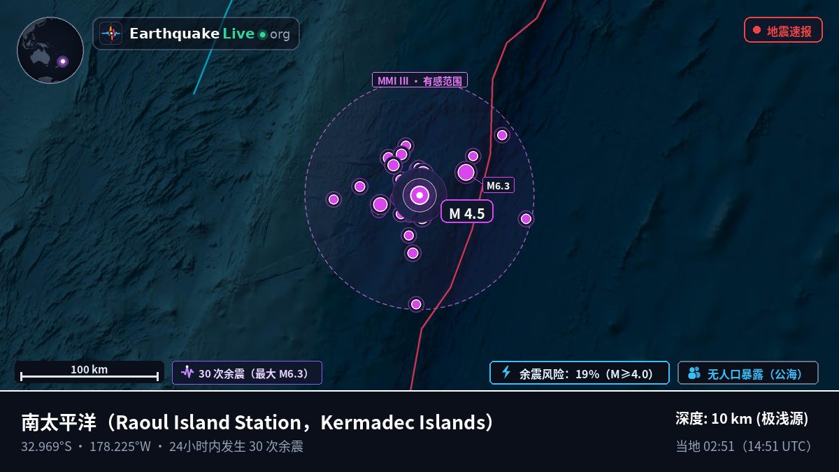 南太平洋 (Kermadec Islands)