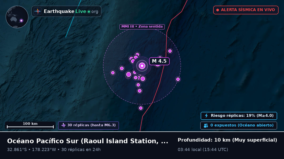 Océano Pacífico Sur (Kermadec Islands)
