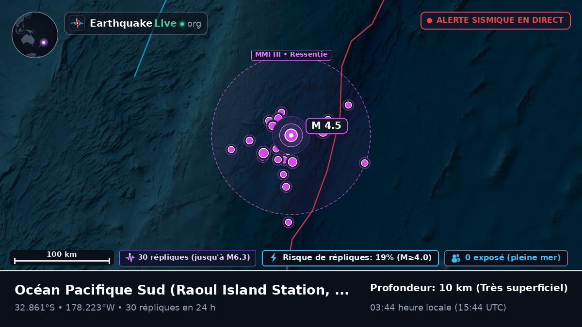 Océan Pacifique Sud (Kermadec Islands)