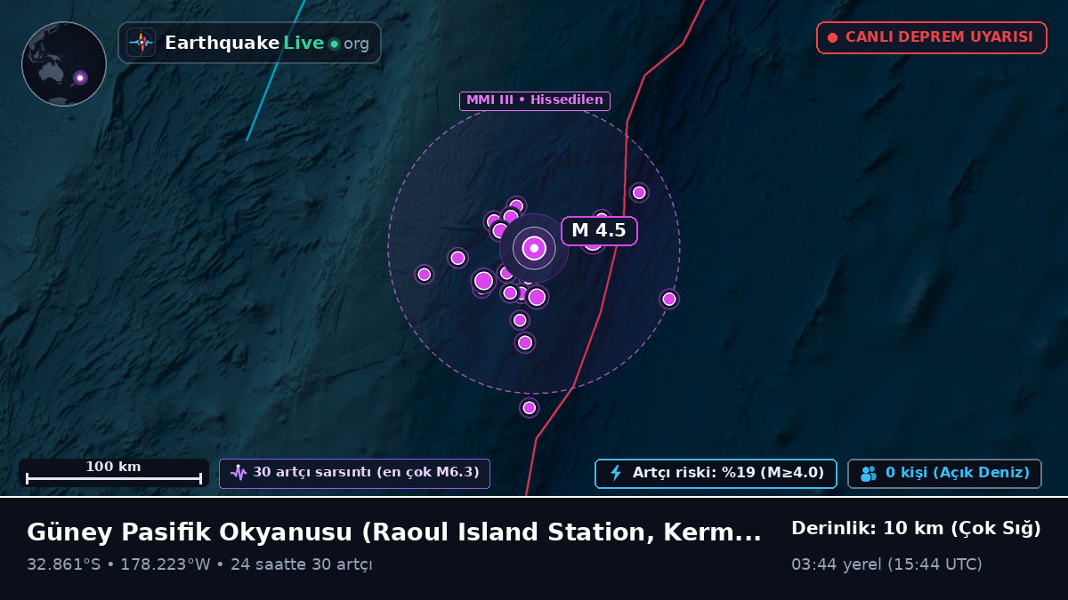 Güney Pasifik Okyanusu (Kermadec Islands)
