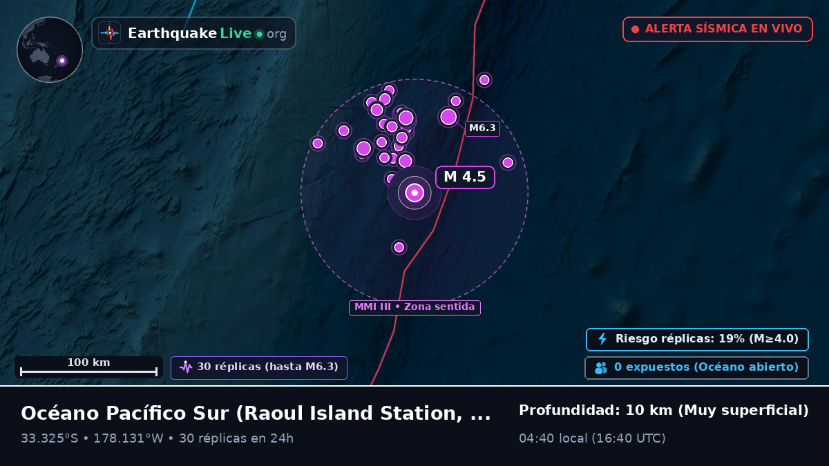 Océano Pacífico Sur (Kermadec Islands)