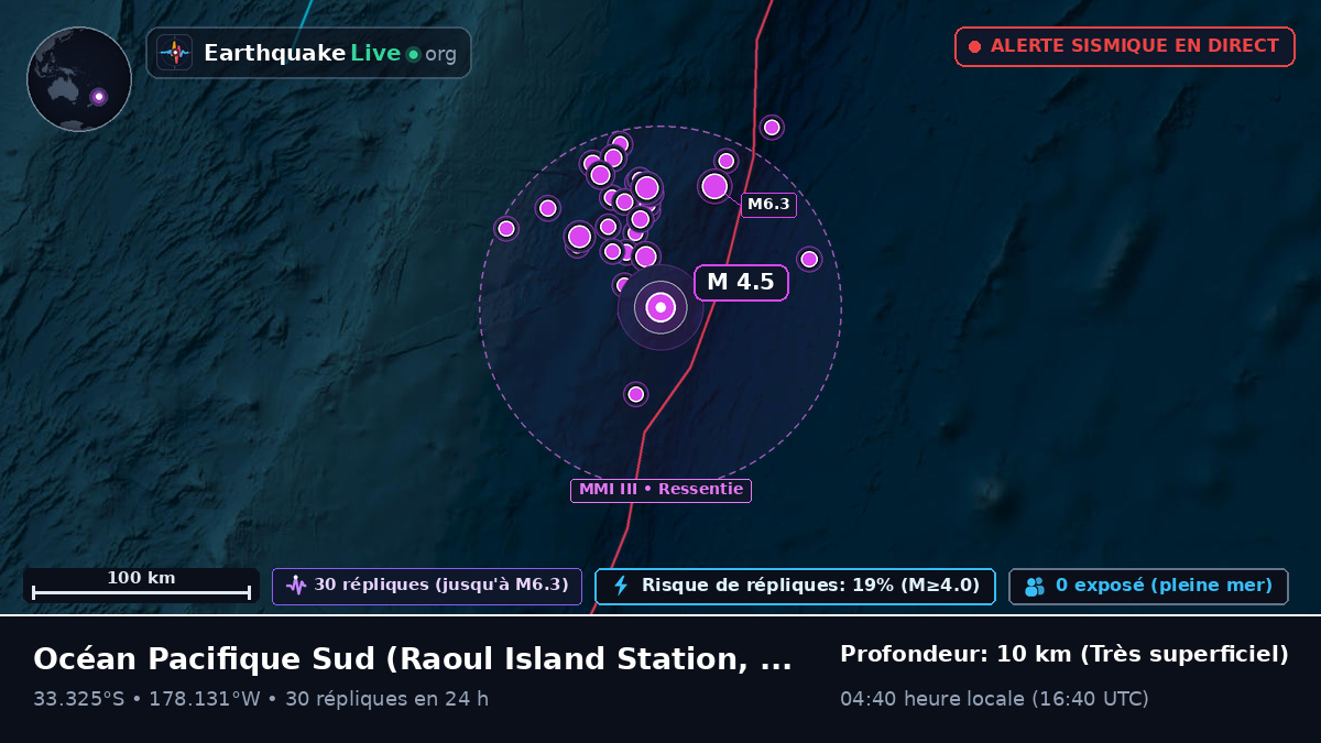 Océan Pacifique Sud (Kermadec Islands)