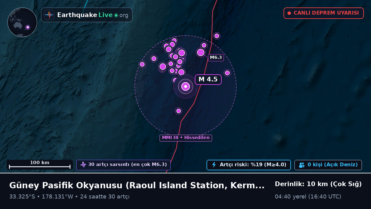 Güney Pasifik Okyanusu (Kermadec Islands)