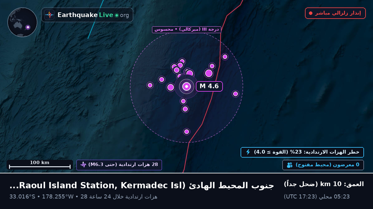 جنوب المحيط الهادئ (Kermadec Islands)