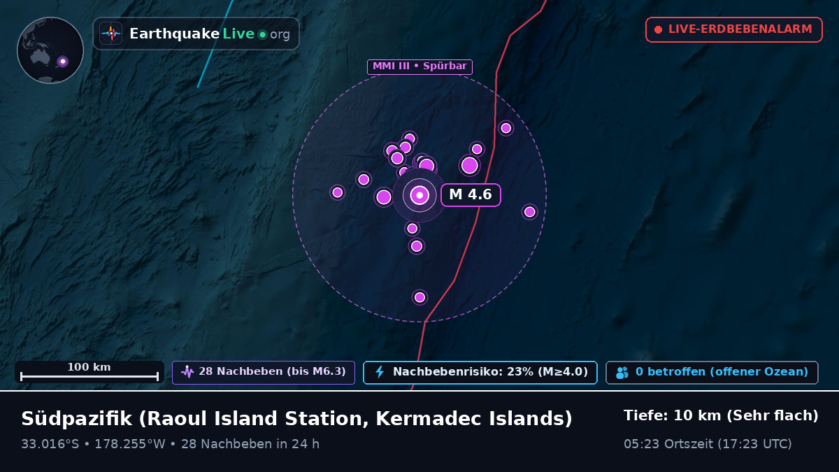 Südpazifik (Kermadec Islands)