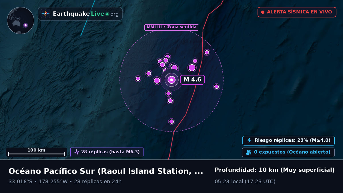 Océano Pacífico Sur (Kermadec Islands)