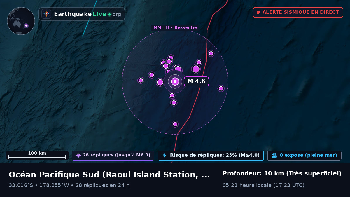 Océan Pacifique Sud (Kermadec Islands)