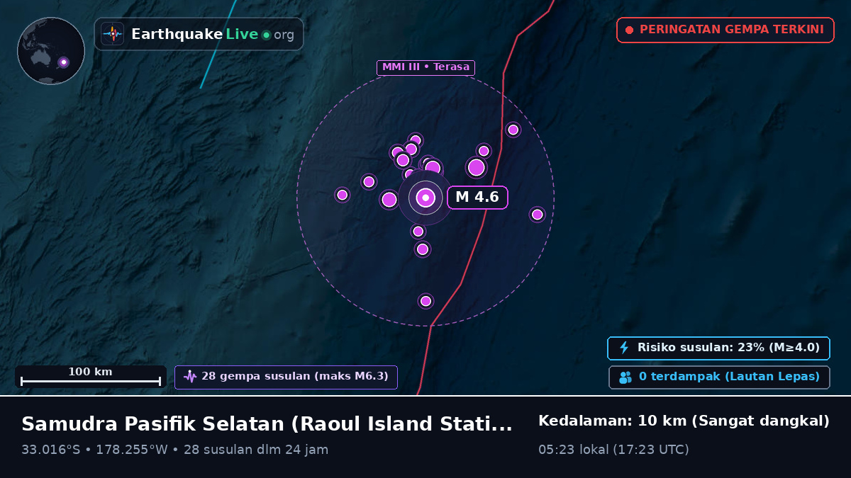 Samudra Pasifik Selatan (Kermadec Islands)