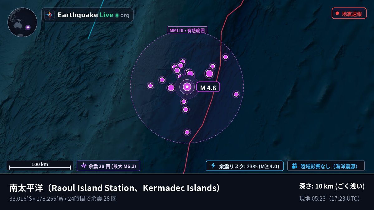 南太平洋 (Kermadec Islands)