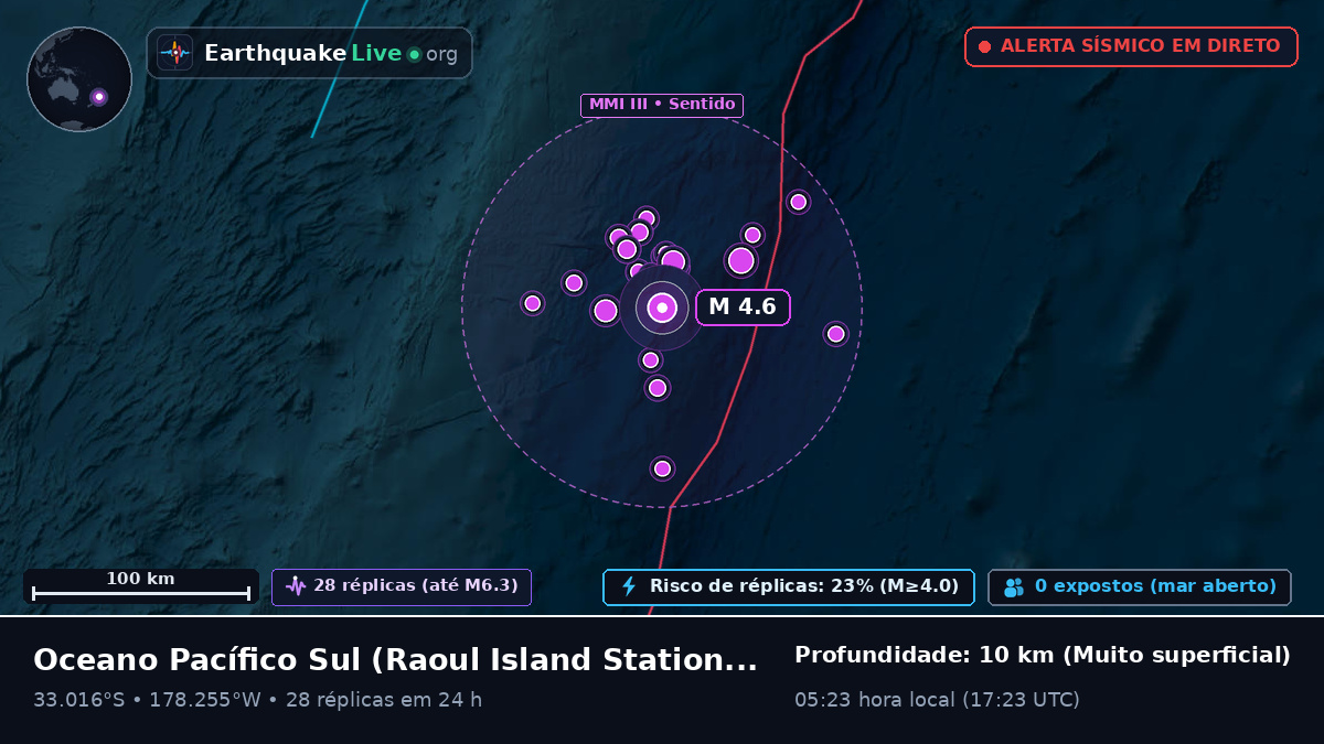 Oceano Pacífico Sul (Kermadec Islands)