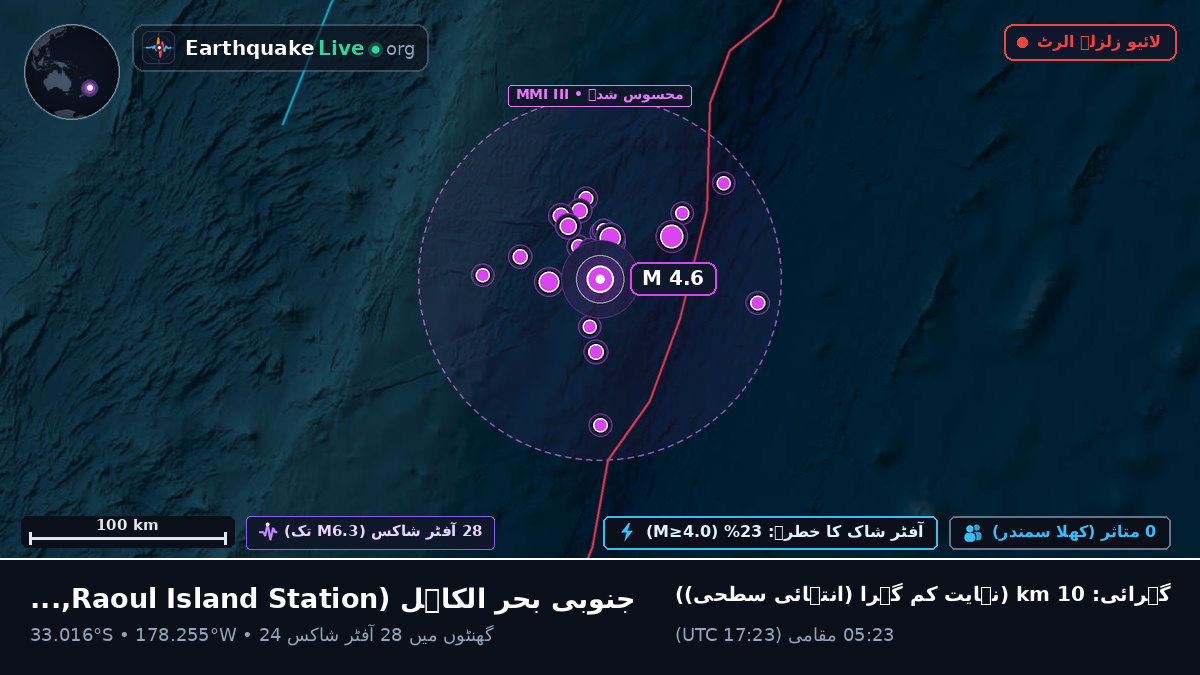 جنوبی بحر الکاہل (Kermadec Islands)